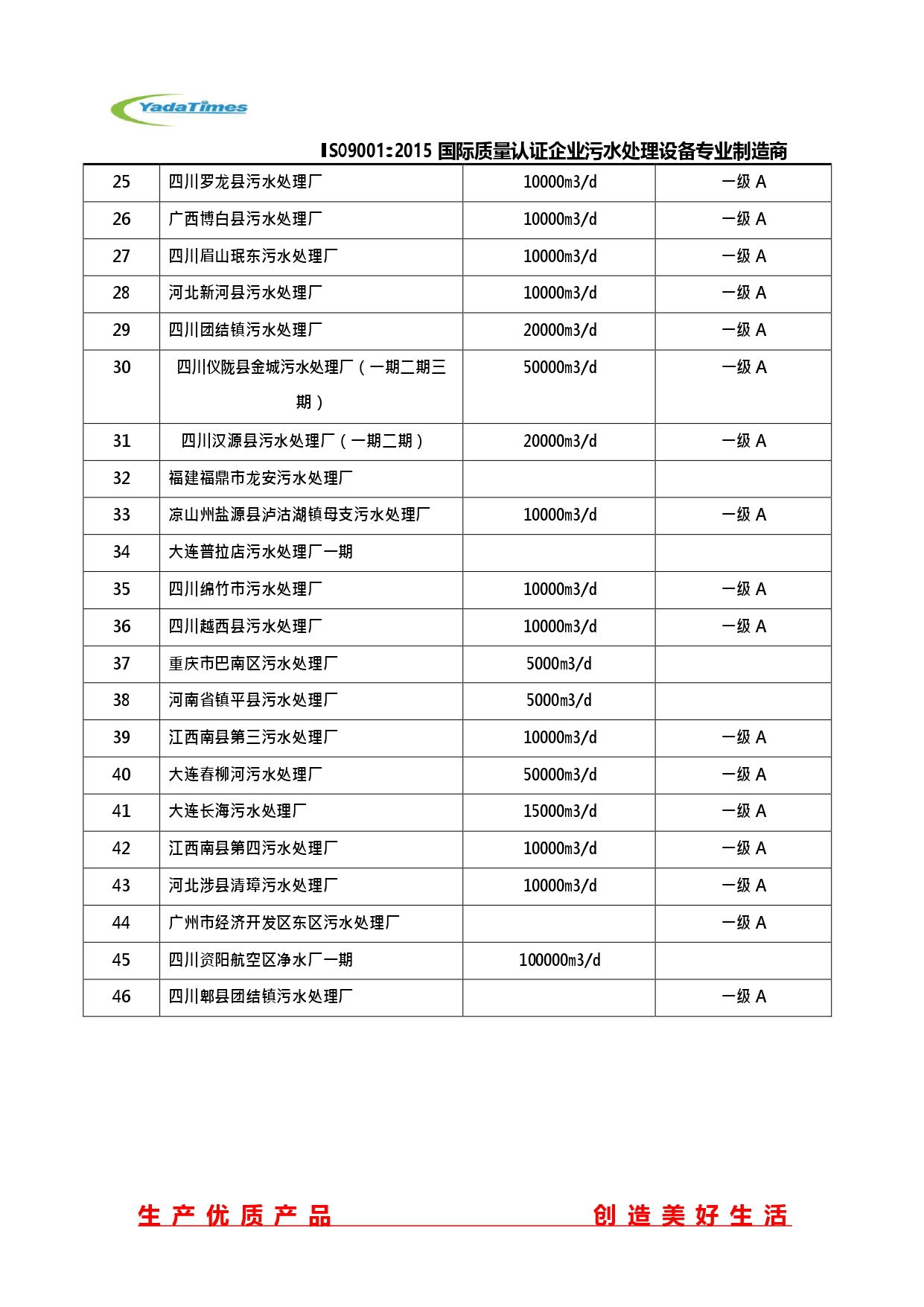 時(shí)代雅達(dá)業(yè)績表(3).jpg